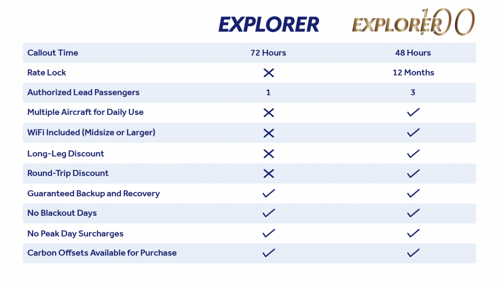 Explorer vs. Explorer100 membership