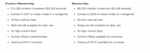 Take-Off with New Magellan Jets Membership Programs