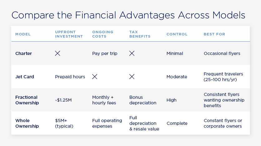 Compare private jet models