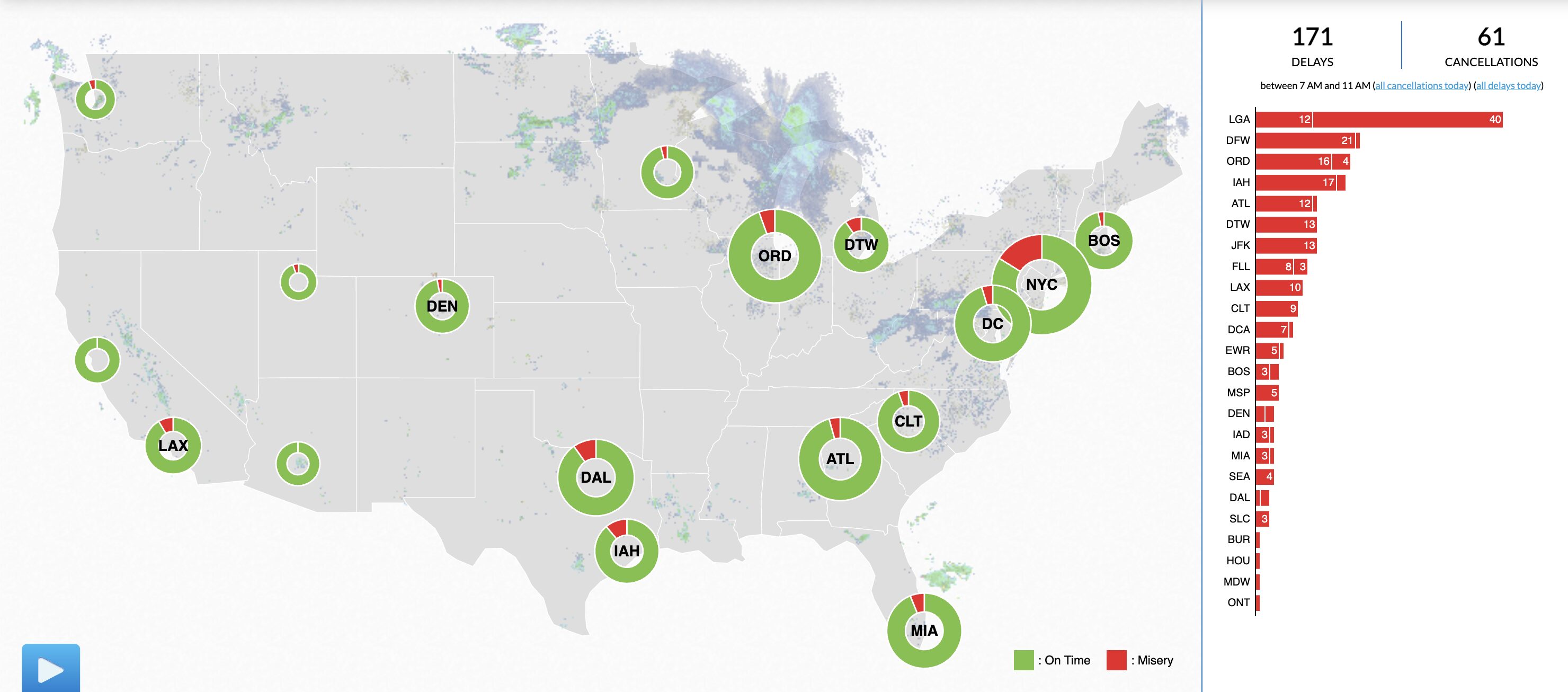 How long are TSA waittimes