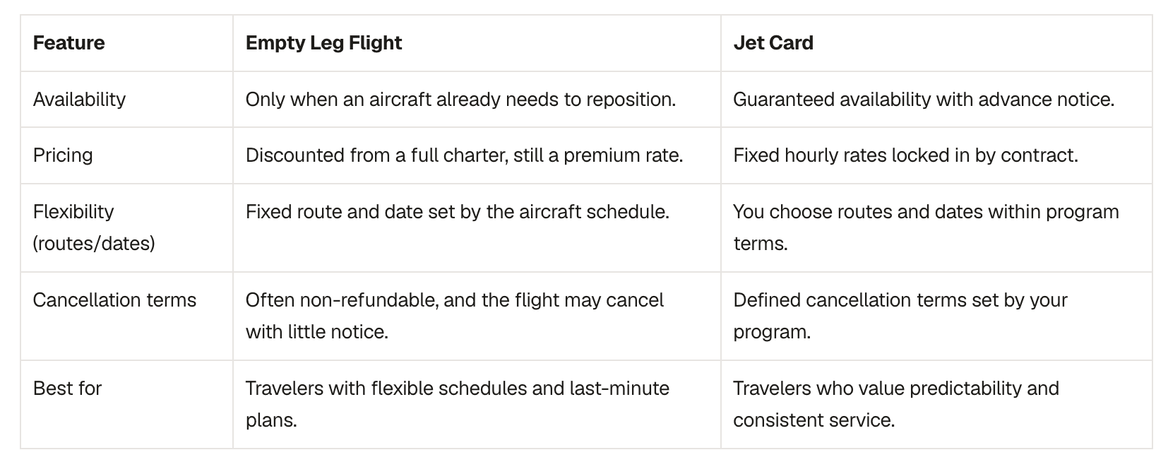 Jet Card Vs. Empty Leg